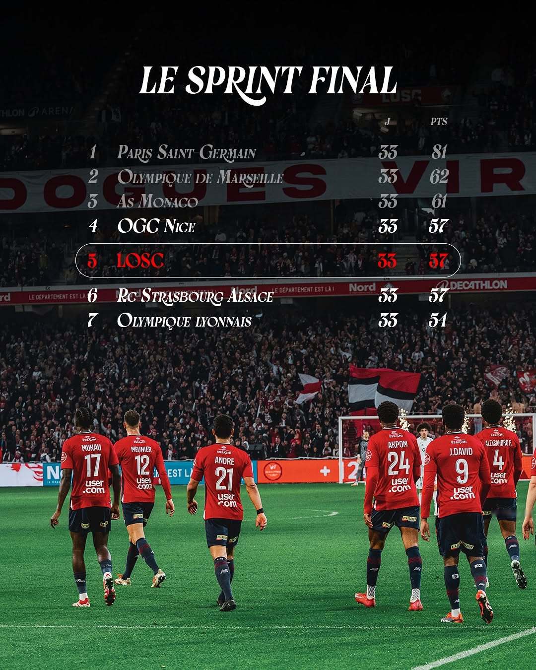 开云体育APP下载-里尔队联赛战绩出现起伏,主帅或面临考验的简单介绍