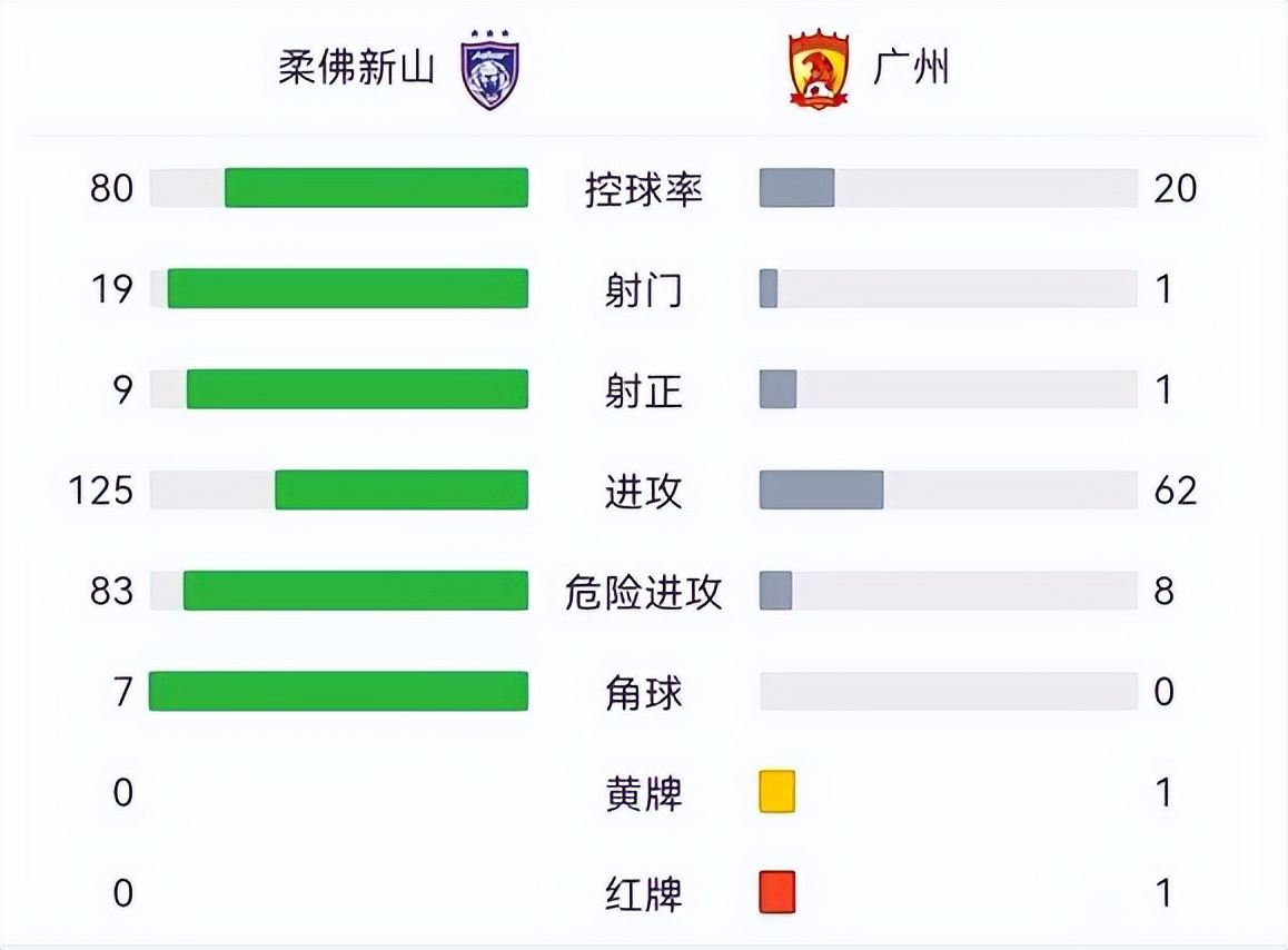 开云-山东鲁能客场不敌广州恒大,遗憾失利