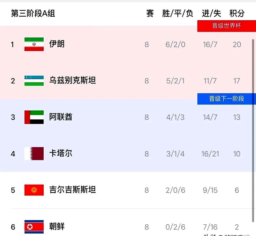 阿联酋球队挺进淘汰赛，豪言夺冠