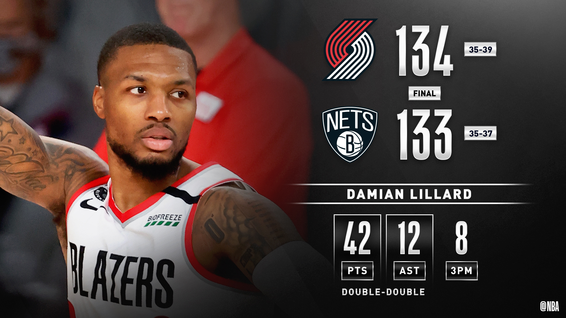 开云APP-天津队力克灰熊,利拉德刷新纪录的简单介绍